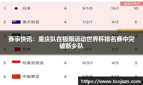 赛事快讯：重庆队在极限运动世界杯排名赛中突破新乡队